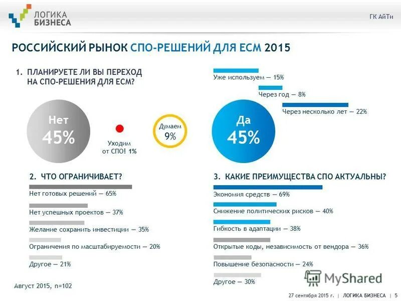 анализ рынка образовательных услуг. рынки спо. рынки спо. рынки спо. айти диаграмма.