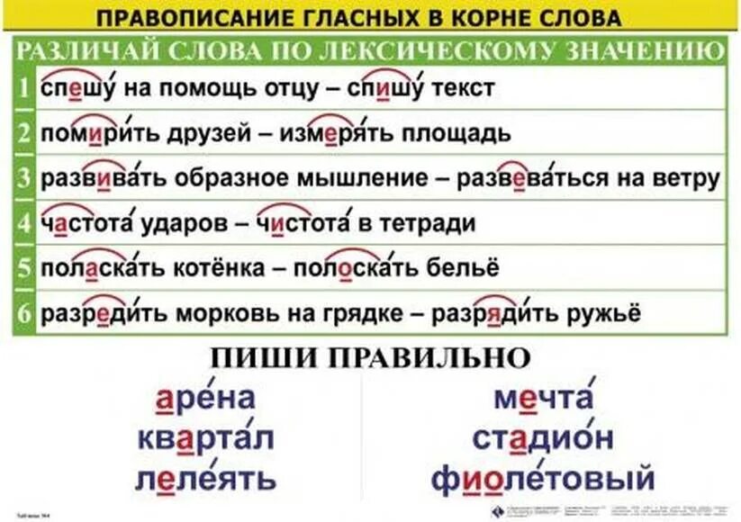 Красные в корне слова. Правописание гласных в корне. Правописание гласных в корне слова. Корень слова развеваться. Правописание гласных в корне от лексического значения.