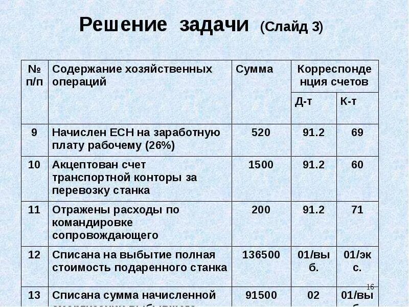 Расходы на питание. Учет класса. Задачи по учету основных средств с решениями. Карточки учета учебников в школьной библиотеке. Обозначение классов точности средств измерений.