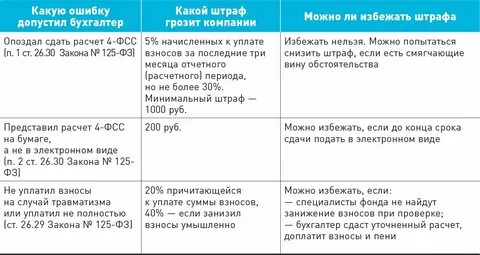 Травматизм за декабрь 2023