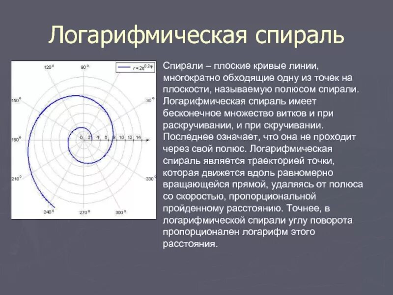 Почему трек имеет форму спирали. Виток логарифмической спирали. Логарифмическая спираль уравнение. Логарифмическая спираль поворот угла. Функция логарифмической спирали.