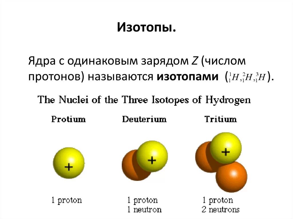 Изотопы картинки. Ядро изотопа. Изотопами называются ядра. Ядра с одинаковым количеством протонов.