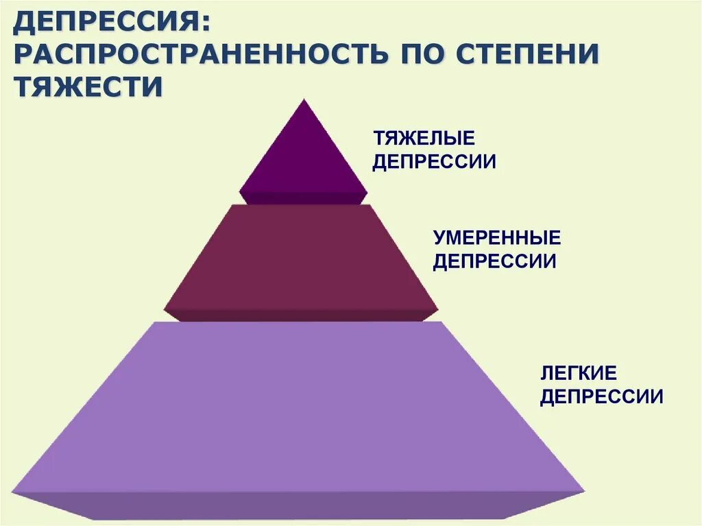 Карта депрессии