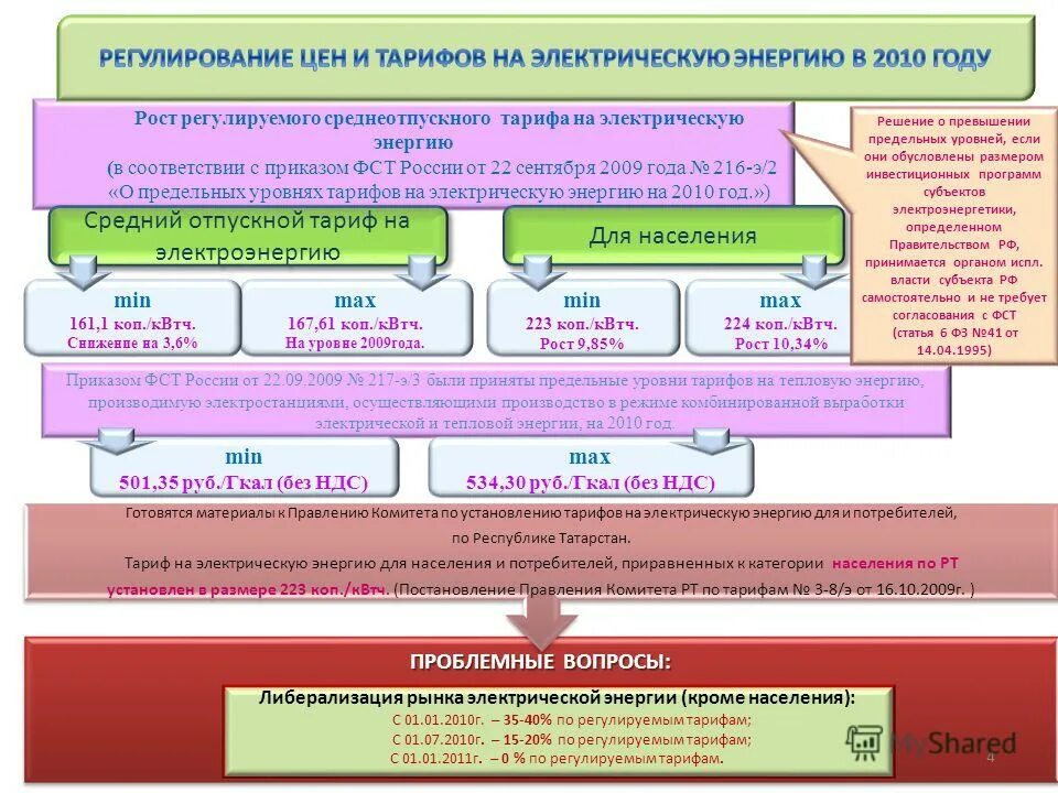 тарифы на отопление в 2018 году в самаре.