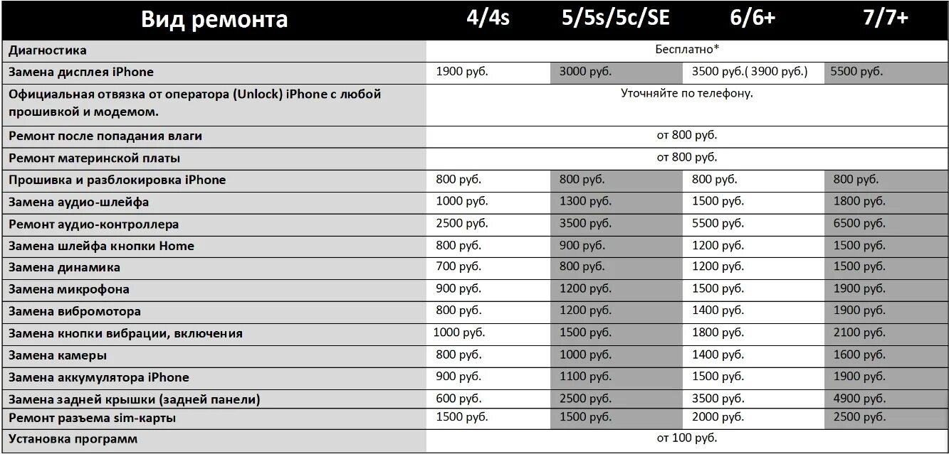Прайс лист 2 рубля. Прайс лист сервисного центра. Прайс на ремонт телефонов. Прайс лист на ремонт компьютеров. Прайс.