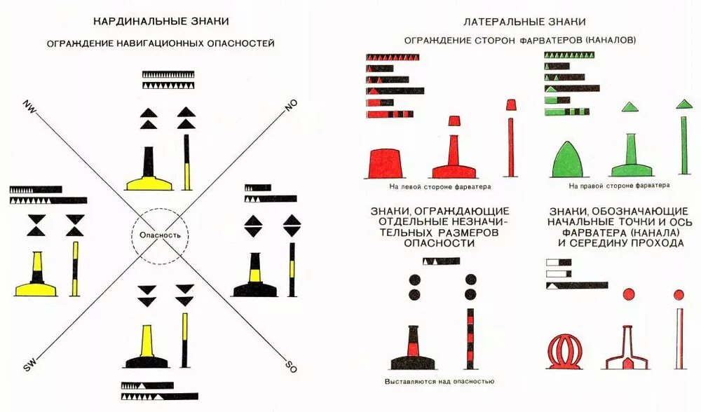 Навигационные знаки системы мамс. Система мамс Кардинальная система ограждения. Плавучие навигационные знаки системы мамс. Буи вехи знаки система ограждения мамс.