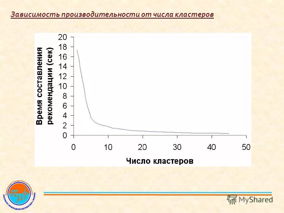 Виды повышение квалификации кадров. Зависимость концентрации носителей заряда от температуры. Зависимости в термодинамике. Зависимость работы системы от. – зависимость структурной вязкости от давления.