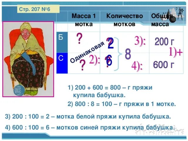 Стоимость девяти мотков пряжи на 450 рублей. Бабушка купила 200. Бабушка купила 200 грамм белой шерсти. Бабушка купила 200 г белой шерсти и 600 г. Бабушка купила 200 г белой шерсти и 600 г синей шерсти условие задачи.