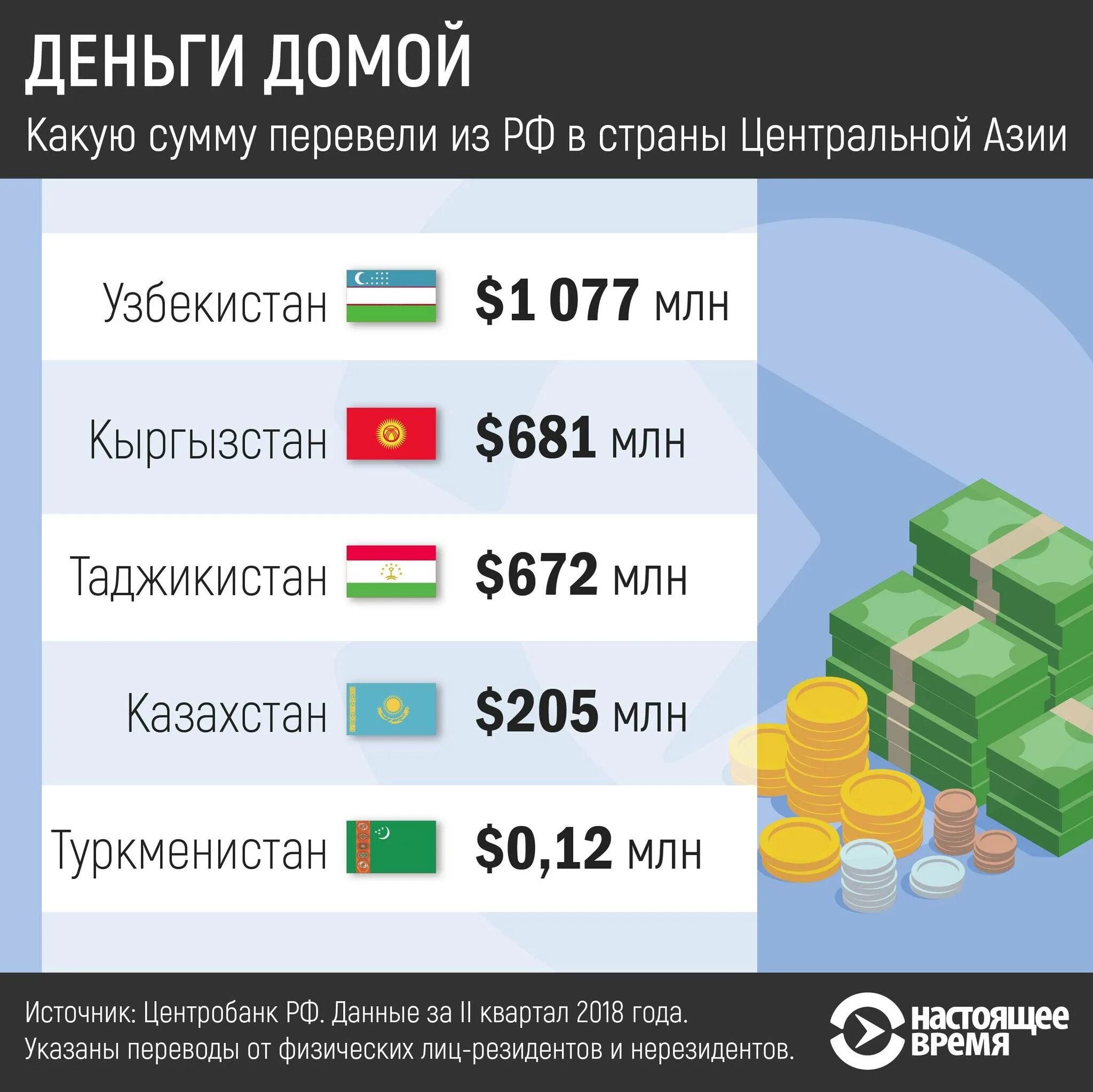 Узбекистан сколько сумма. Статистика денег. Количество денег в странах. Сколько денег у стран. Электронные деньги статистика.