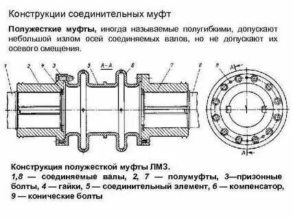 Соединительные конструкции