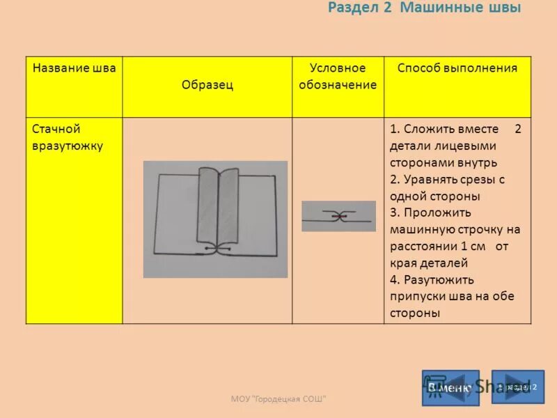 Название стыки. Обозначение машинных швов. Машинные швы картинки. Условное обозначение машинных строчек. Символы машинных швов.