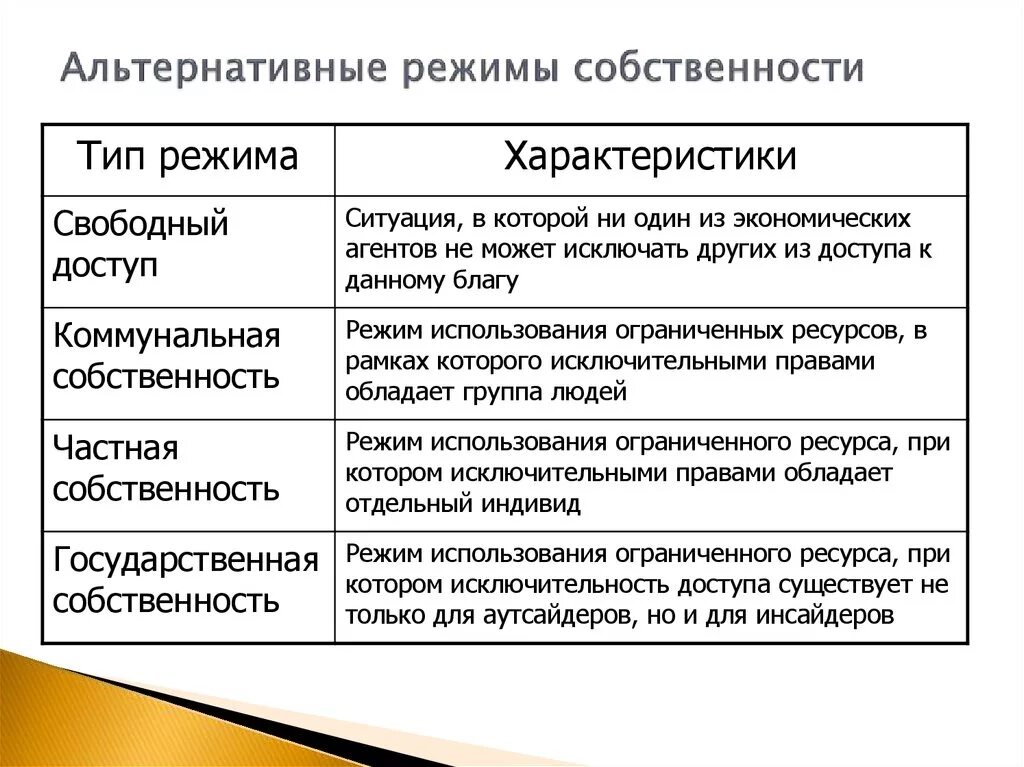 Режим владения имуществом. Режимы собственности. Режимы прав собственности. Альтернативные режимы собственности. Режимы прав собственности и их характеристика.