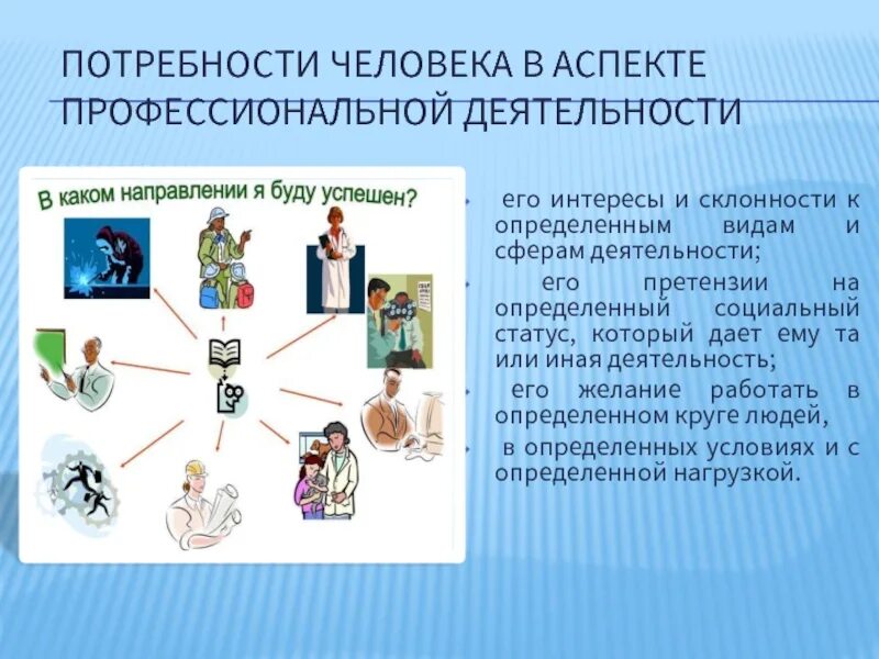 Аспекты профессионального отбора