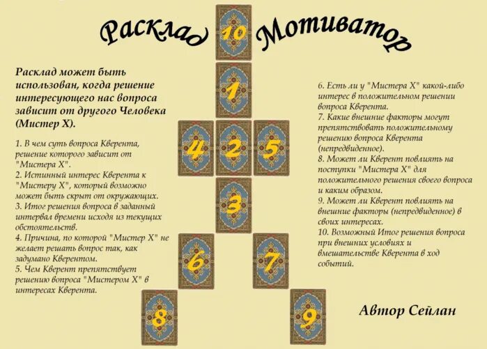 Карта просто таро. Расклады таро уэйта финансы. таро уэйта расклад на бизнес. таро уэйта расклад годовой. расклад на карьеру таро уэйта.