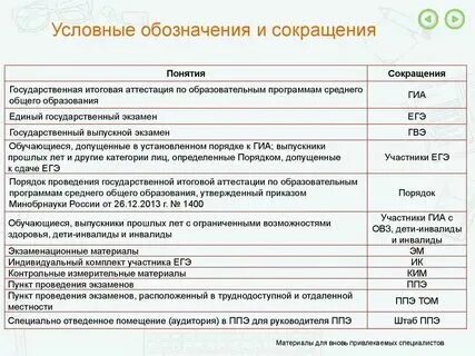 От каких иностранных выражений образованы сокращения tcp