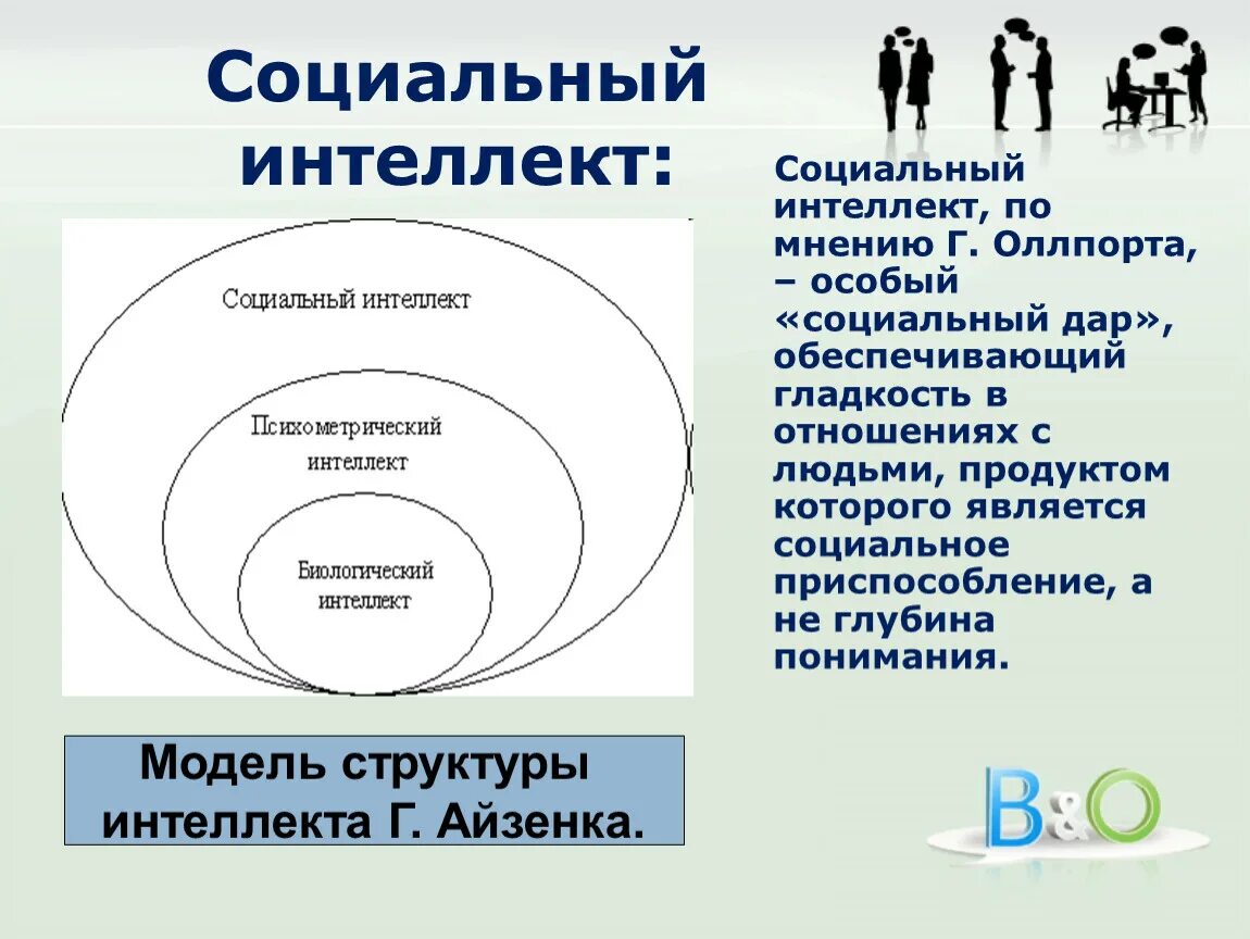 Социальный интеллект. Социальный интеллект это в психологии. Концепция социального интеллекта. Составляющие социального интеллекта.