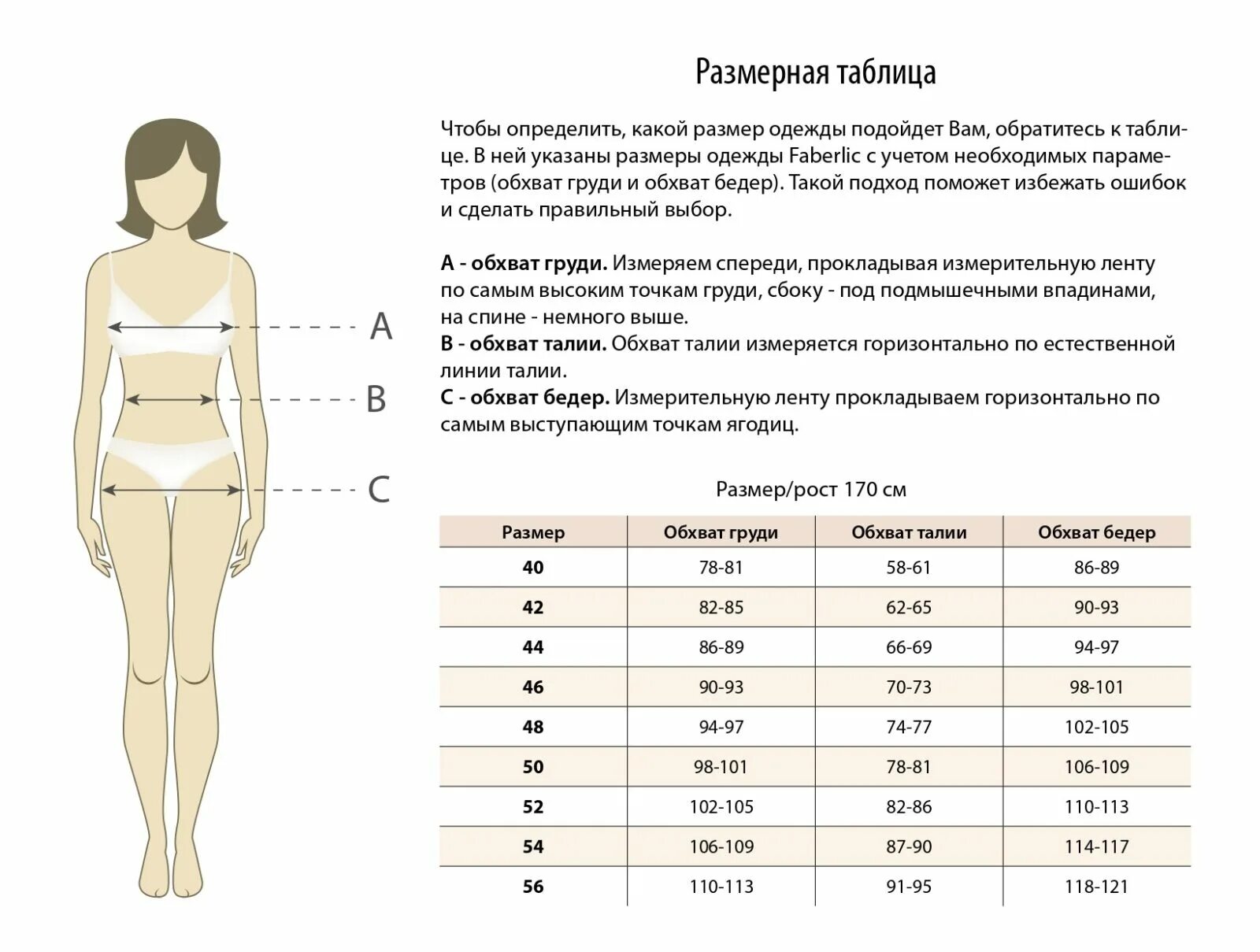 Каким должен быть обхват талии. Размерная сетка одежды Фаберлик для женщин. Как определить размер одежды для женщины таблица. Как понять свой размер одежды женской таблица размеров. Параметры размерной сетки в женской одежде.