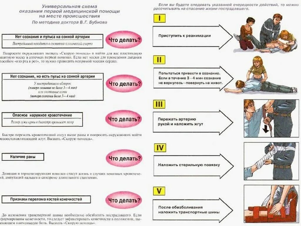 Какое главное требование при оказании первой помощи. Требования к персоналу при оказании 1 помощи. Требования к персоналу при оказании первой помощи кратко. Первая помощь и медицинские знания книга.