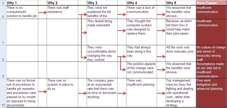 20 5 2 5 почему. Анализ 5 почему. Анализ 5 почему примеры. 5 Почему шаблон. 5 Почему примеры.