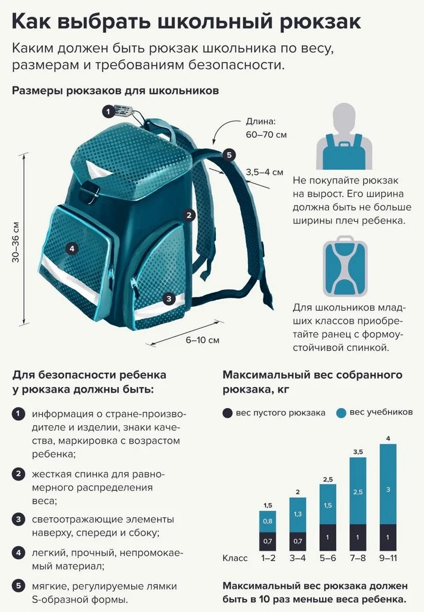 Правильный ранец для первоклассника. Правильный рюкзак для первоклассника. Рюкзаки для третьего класса. Правильный портфель для первоклассника. Ранец для первоклассника.