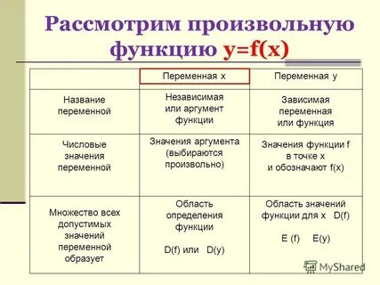 Произвольные обозначения