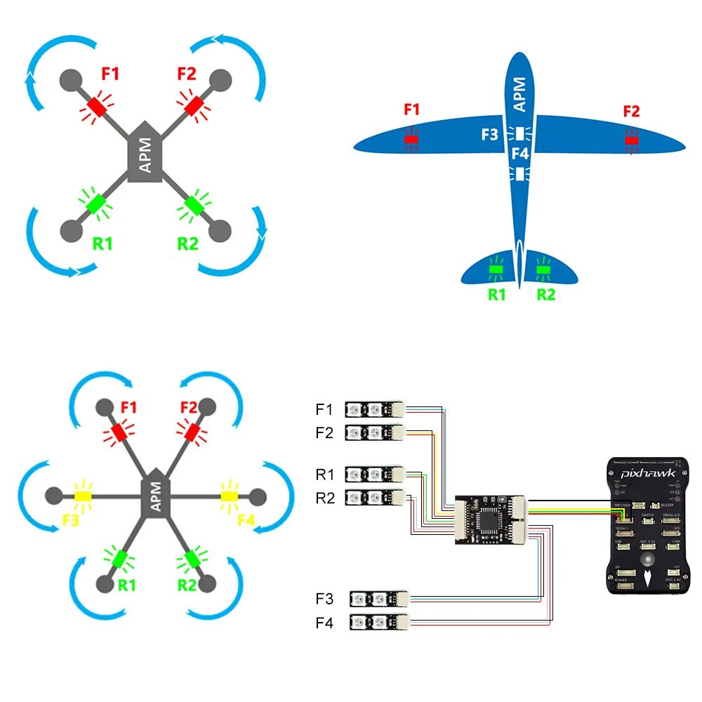 APM 2.8 квадрокоптер. Pixhawk 2. Pixhawk 4 ARDUPILOT. Pixhawk 4 схема.