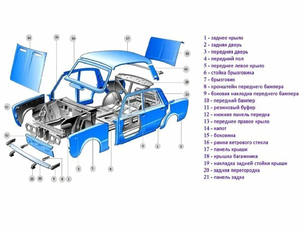 Элементы кузова ваз. Детали кузова ВАЗ 2106. Кузовные элементы ВАЗ 2106. Конструкция кузова ВАЗ 2106. Кузовные детали передка ВАЗ 2106.