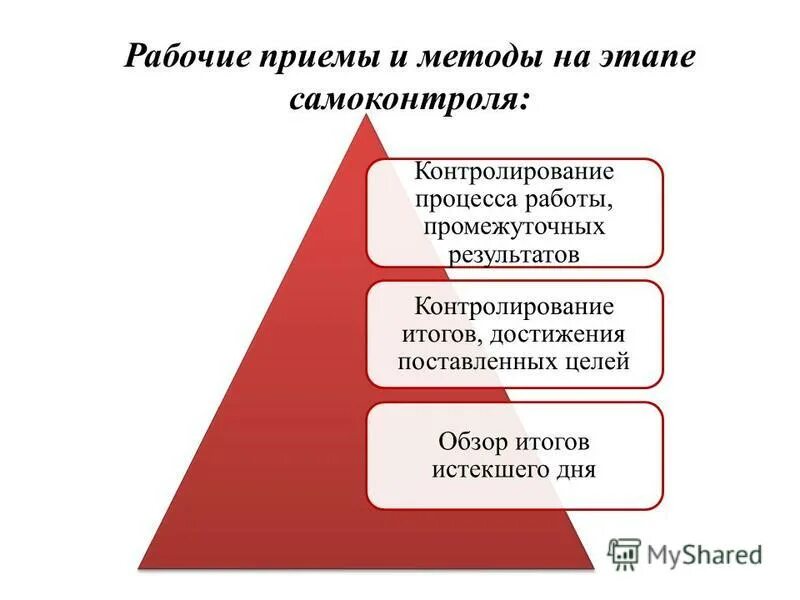 Приемы и методы труда. Прием рабочей техники. Прием рабочей техники. Прием рабочей техники. Прием рабочей техники.