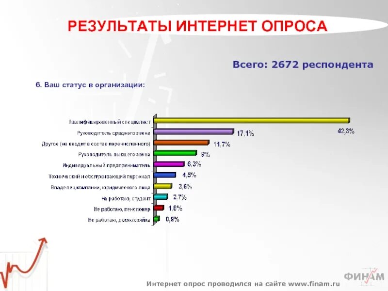 Интернет опрос. Проведение опроса в интернете. Опрос и интернет опрос. Интернет опрос виды