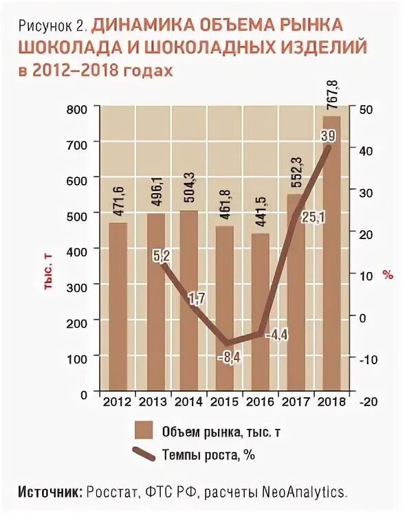 Анализ шоколада. Объем рынка шоколада в России. Структура рынка шоколада в России. Объем рынка кондитерских изделий.