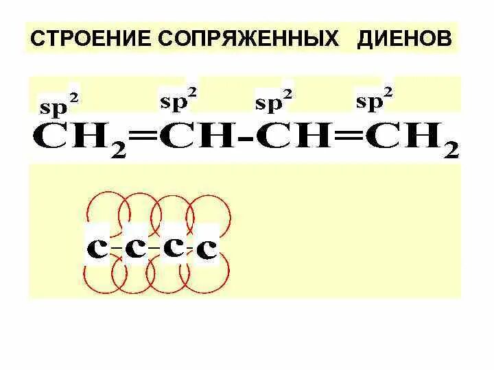 Бутадиен 1 3 связи. Строение сопряженных диенов. Строение молекулы диеновых углеводородов. Сопряженные диены строение. Строение диеновых углеводородов с сопряженными связями.