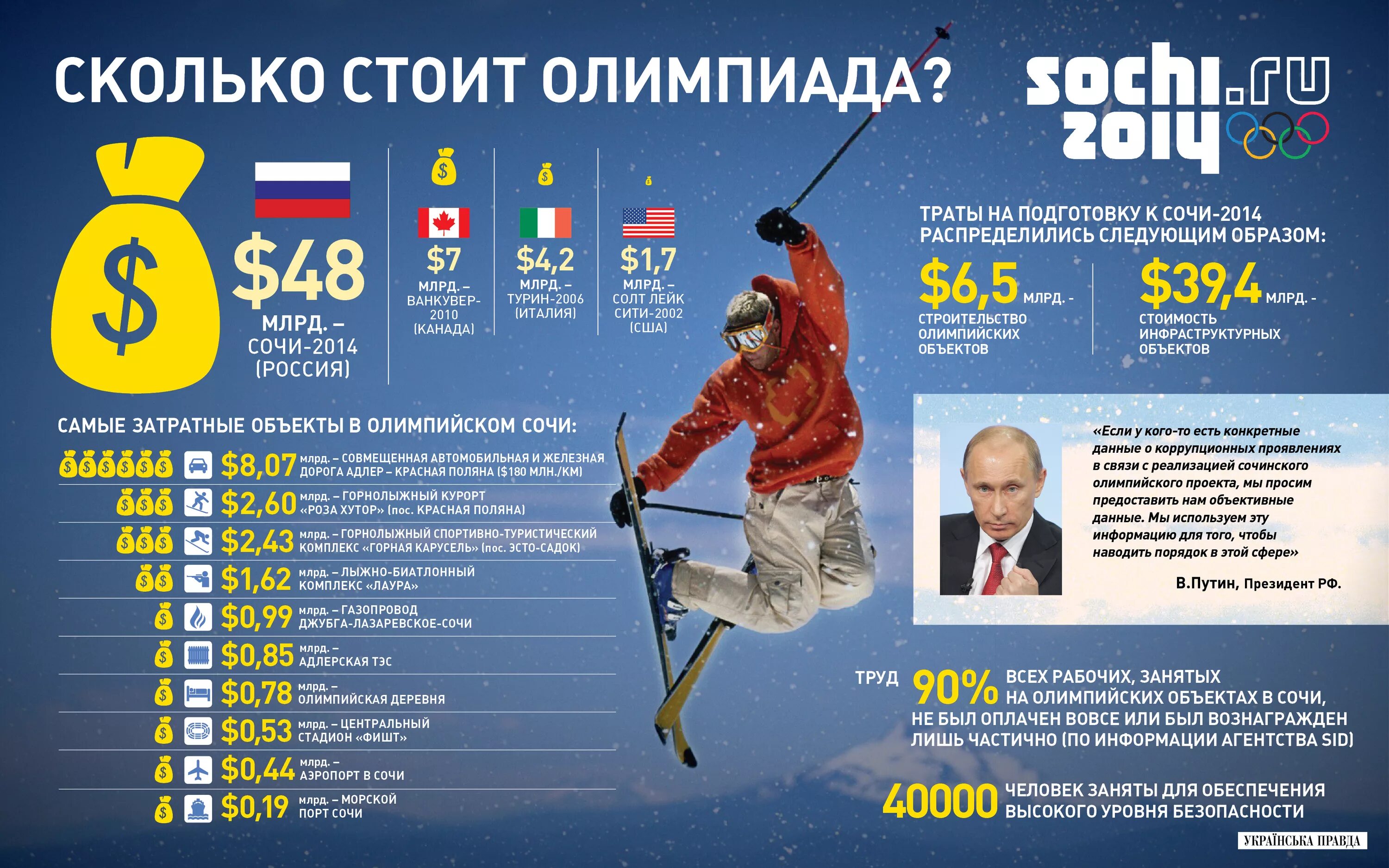 Во сколько обошелся само