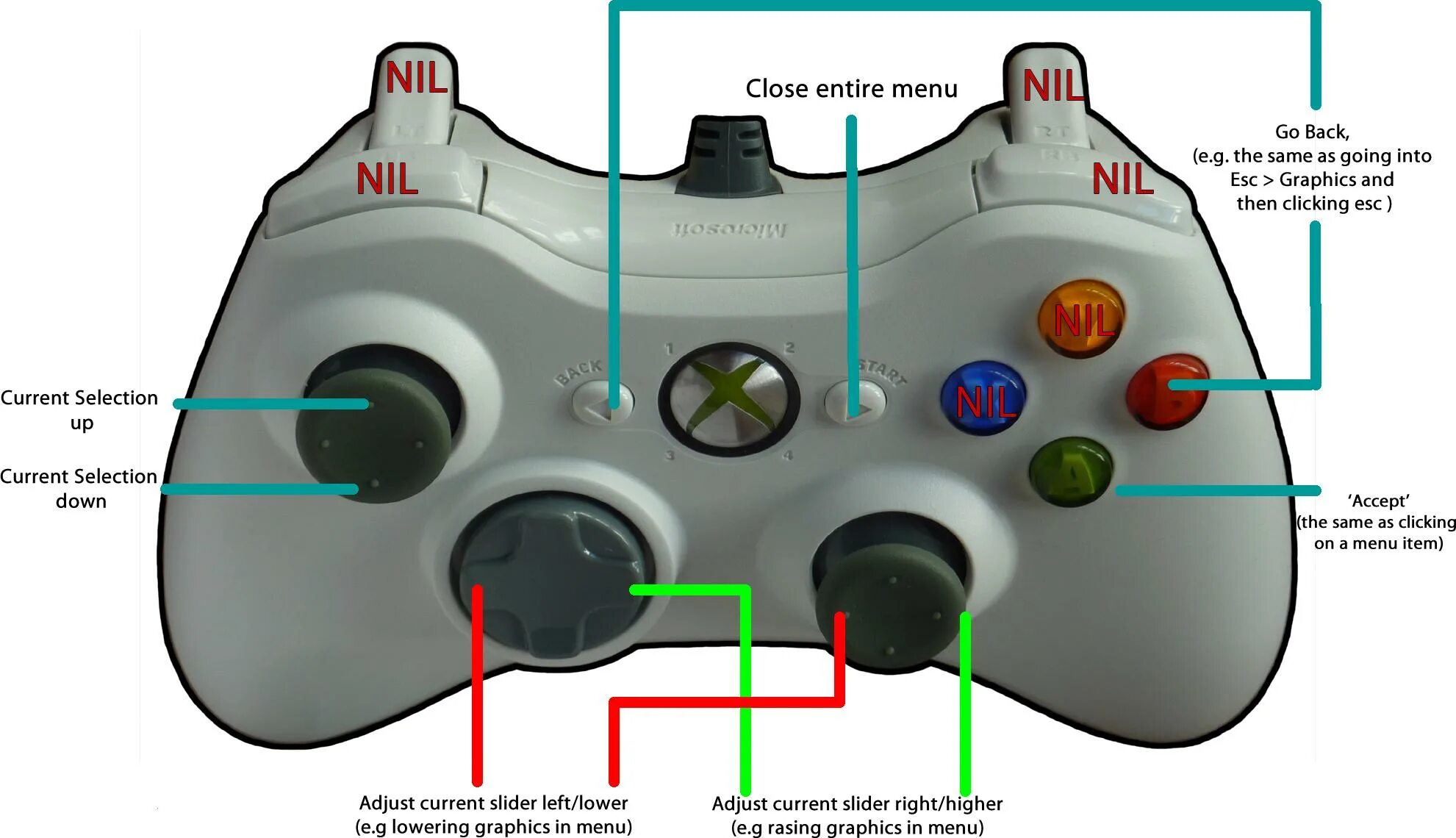 Ls на джойстике. R2 на джойстике Xbox. Джойстик Xbox 360 проводной кнопки управления. Расположение кнопок на геймпаде EXEQ. Кнопки геймпада Xbox 360 на клавиатуре.