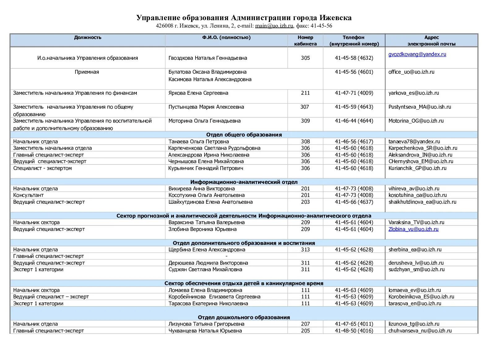 Номер телефона управления образования. Номер телефона отдела образования области