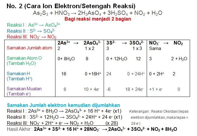 O2 4no2 2h2o 4hno3 реакция. As2s3+hno3 h3aso4+so2+no2+h2o. As2s3 hno3 h2o h3aso4 h2so4 no. As2s3 hno3 конц. As2s2+hno3=h3aso4+h2so4+no+h2o.