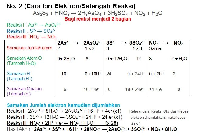 As2s3+hno3 h3aso4+so2+no2+h2o. As2s3 hno3 h2o h3aso4 h2so4 no. As2s3 hno3 конц. As2s2+hno3=h3aso4+h2so4+no+h2o. Hno2 h20