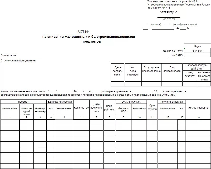 Списание малоценных предметов. Форма мб7 ведомость учета выдачи спецодежды. Форма МБ-7. ведомость учета выдачи спецодежды образец. Форма акта МБ-8. Пример заполнения акта на списание МБП образец.