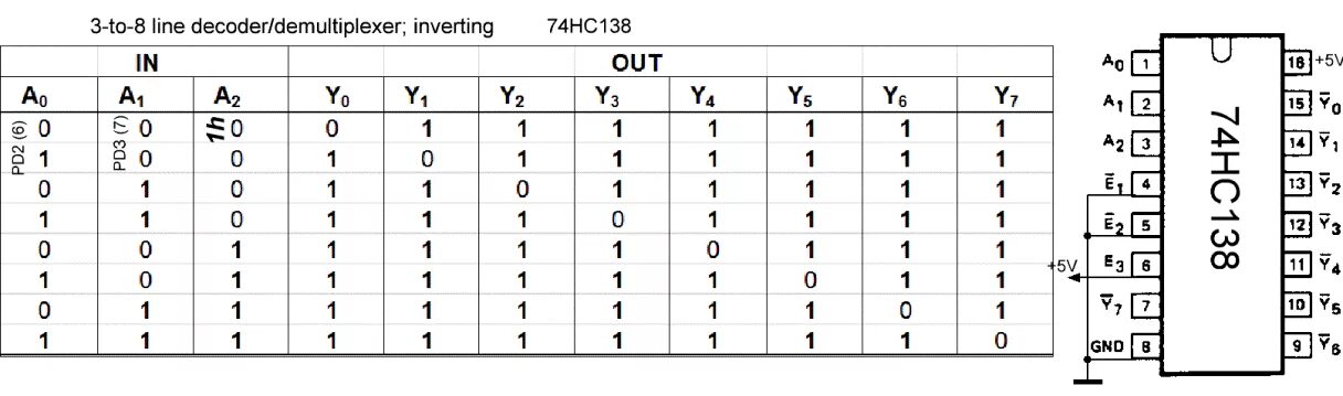 Дешифратор увз. 74hc138d схема включения. Дешифратор 74hc. 74hc138d схема подключения. Микросхема 74hc138d описание.