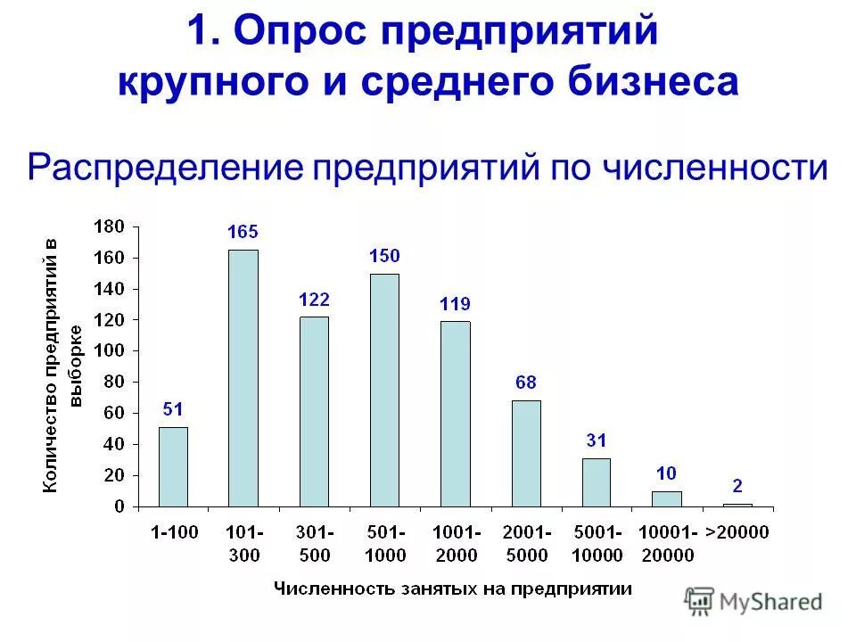 Среднегодовая численность занятых в россии. Доля населения , занятого в сфере ит. Число занятых по видам экономической деятельности. Число занятых по видам экономической деятельности. Численность работников таблица.