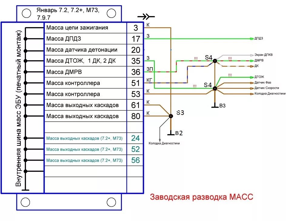 21114 распиновка. Схема подключения эбум73. Схема ЭБУ м73. Январь 7.2 распиновка разъема ЭБУ схема. Распиновка датчиков ЭСУД 2107.