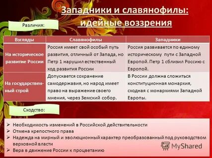 Основные вопросы славянофилов