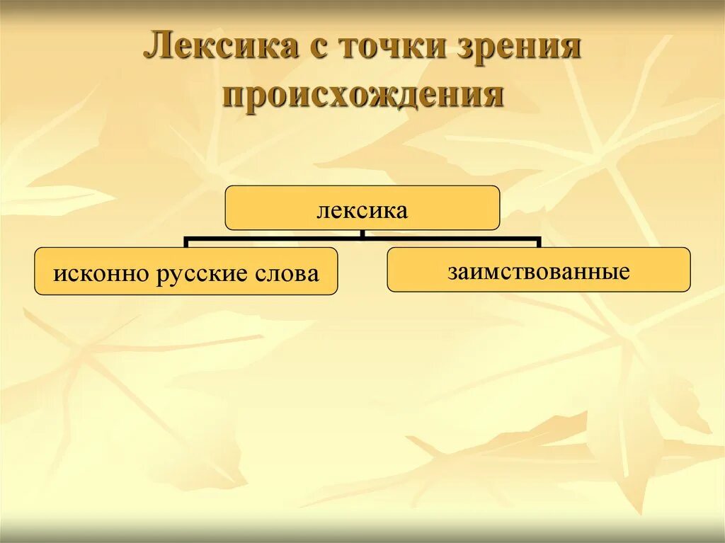 Происхождение слова группа. Лексика русского языка с точки зрения происхождения. Лексикология с точки зрения происхождения. Лексика с точки зрения. Лексика с точки зрения происхождения и употребления.