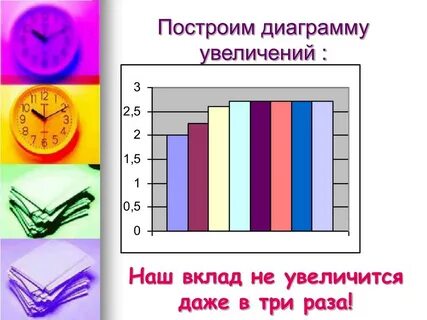 Диаграмма семьи по возрасту