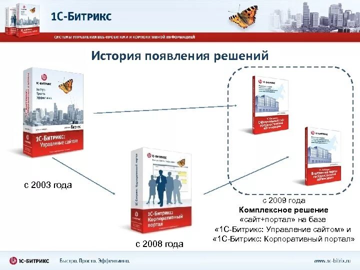 1с-Битрикс: управление сайтом. 1с Битрикс корпоративный портал. Решение 1с Битрикс. 1с Битрикс корпоративный портал фото.