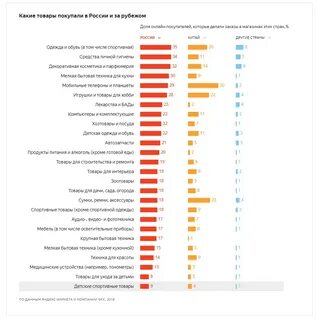 В каких магазинах больше всего покупают