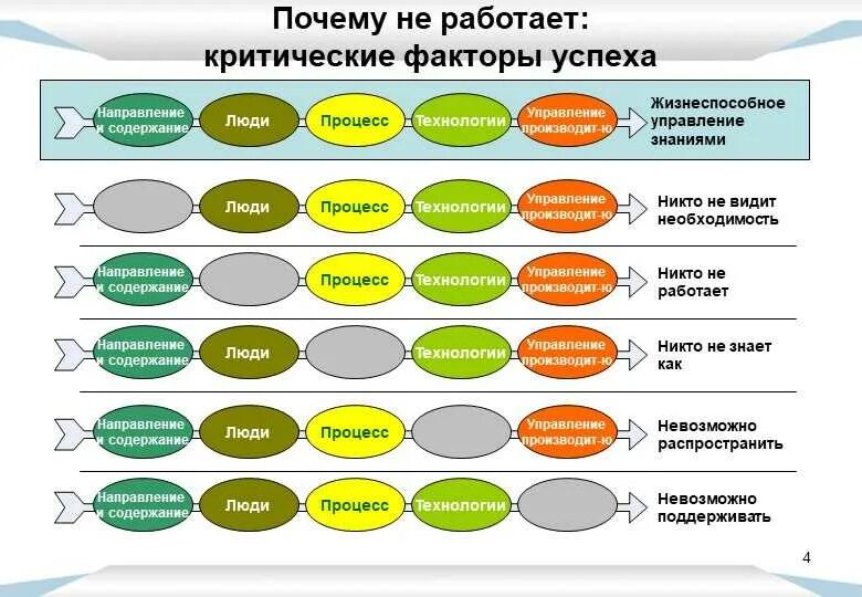 Что является причинами успеха. Критические факторы успеха. критические факторы успеха организац. ключевые факторы успеха проекта. факторы успеха и факторы неуспеха.