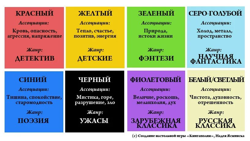 Какой цвет ассоциируется с именем. С чем ассоциируются цвета. Какие цвета ассоциациируются с книгой. С какцветом я ассоциациируюсь. Ассоциации цветов.