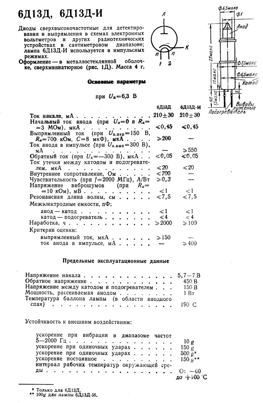 Характеристика д 6. Радиолампы диоды 6д13д. Лампа Триод 6д13д. Лампа 6д6а-в содержание драгметаллов. 6д13д радиолампа.