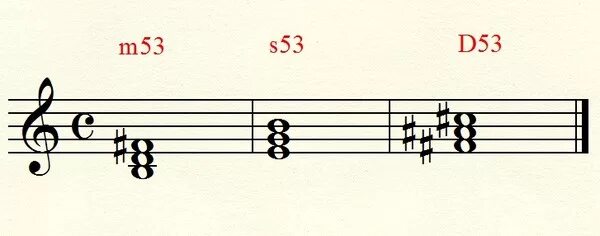 Пр т 53. Си минор t53 s53 d53. Ми минор т53 s53 d53. Ми мажор t53 s53 d53 с обращением. До минор т53 s53 d53.