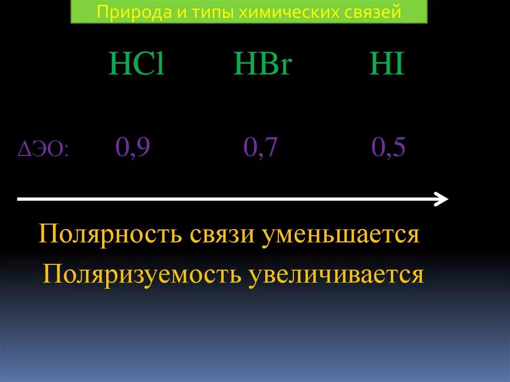 Полярность химической связи. Hbr Тип химической связи. Тип и полярность химических связей. Полярность hbr.